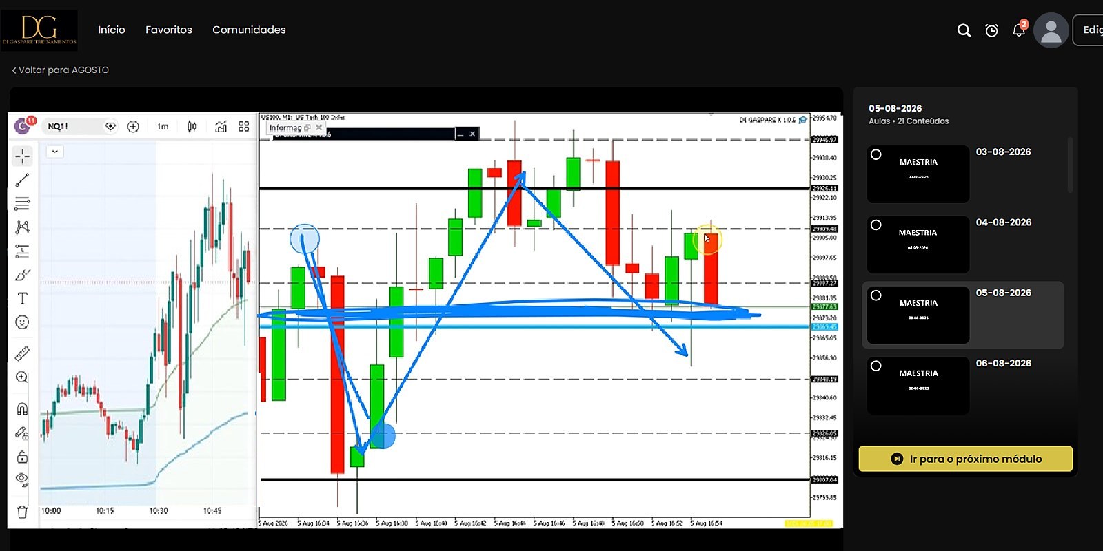 Captura real da Plataforma Maestria: aula do dia 05-08-2026 com o gráfico do Nasdaq analisado e a lista de aulas do mês
